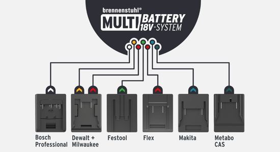 Marken-Kompatibilität Multi Battery 18V System