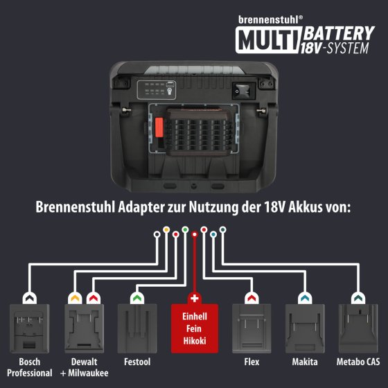 Professional Multi Battery LED Akku Baustrahler 3000 MA, 3150lm, IP65 - Anwendungsbild