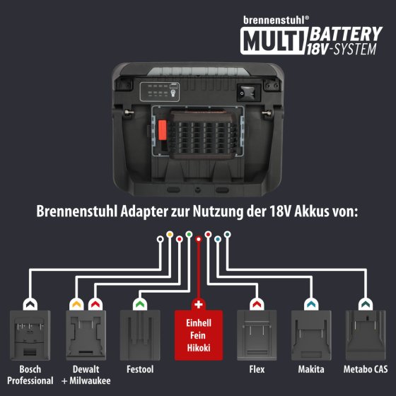 Professional Multi Battery LED Akku Baustrahler 3000 MA, 3150lm, IP65 - Grafik