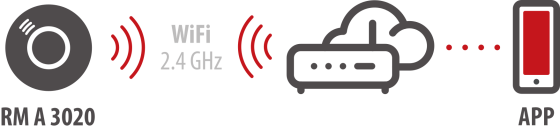 brennenstuhl&reg;Connect WiFi Rauchwarnmelder RM A 3020 - Grafik